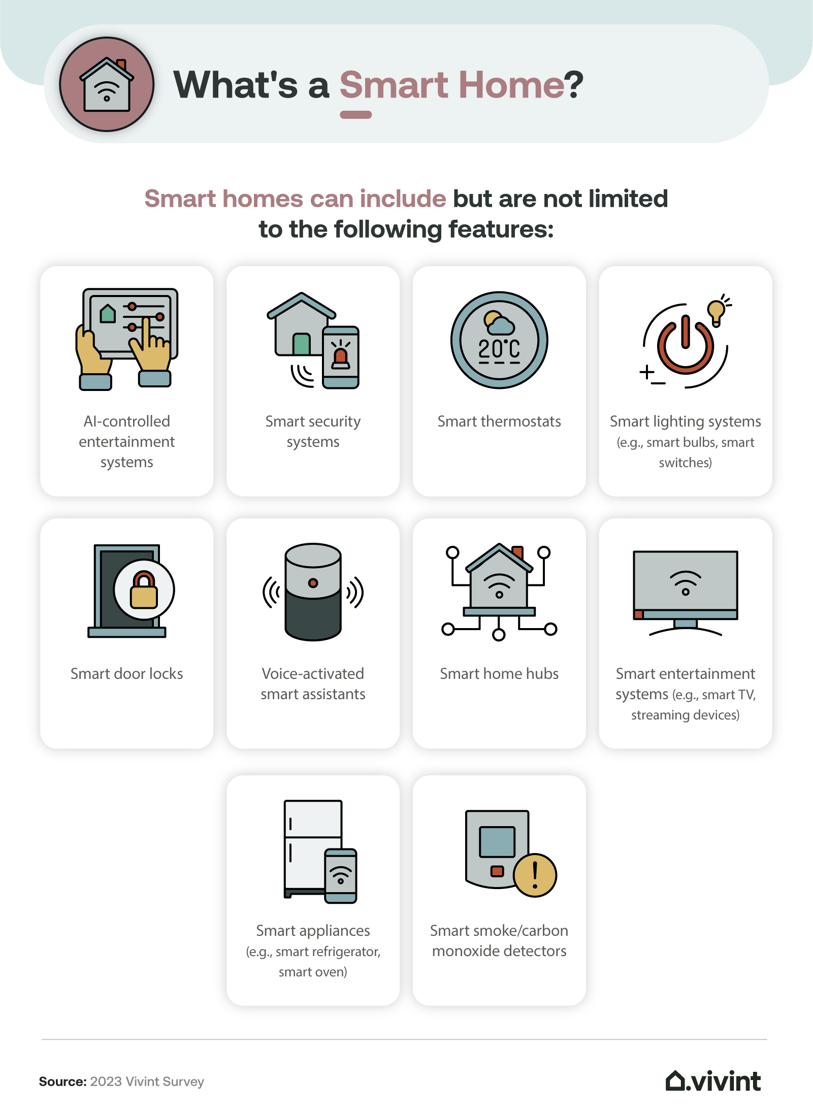 The State of the Smart Home Market in America Vivint